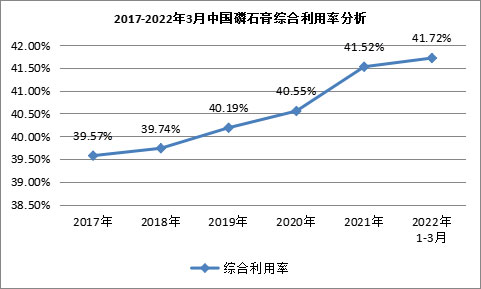 我國(guó)磷石膏行業(yè)利用量達(dá)到3118.82萬(wàn)噸,在高端新材料領(lǐng)域成為“熱點(diǎn)”! 我國(guó)磷石膏行業(yè)利用量達(dá)到3118.82萬(wàn)噸,在高端新材料領(lǐng)域成為“熱點(diǎn)”!